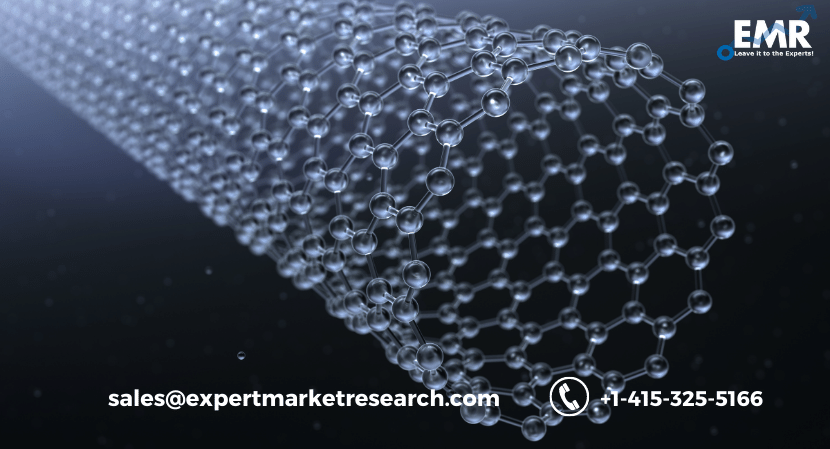 Carbon Nanotubes Market Price
